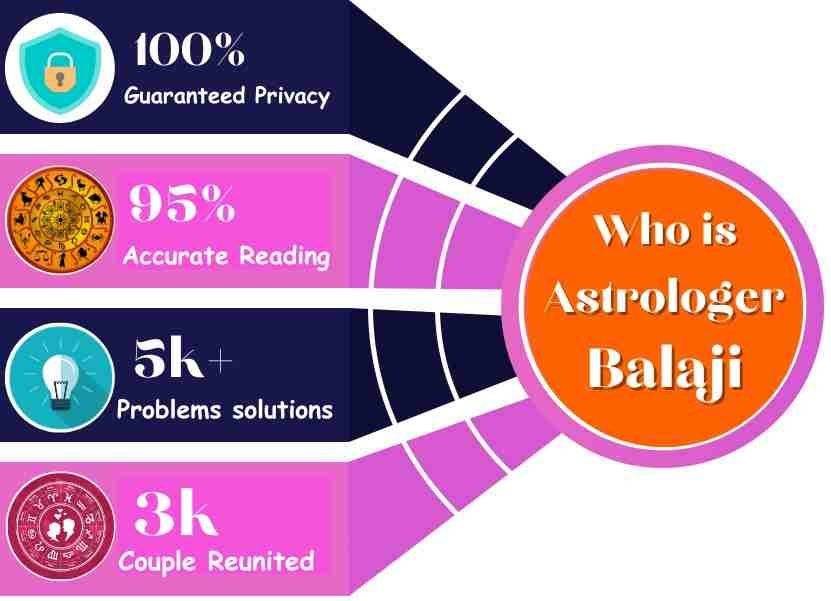 who is astrologer Balaji